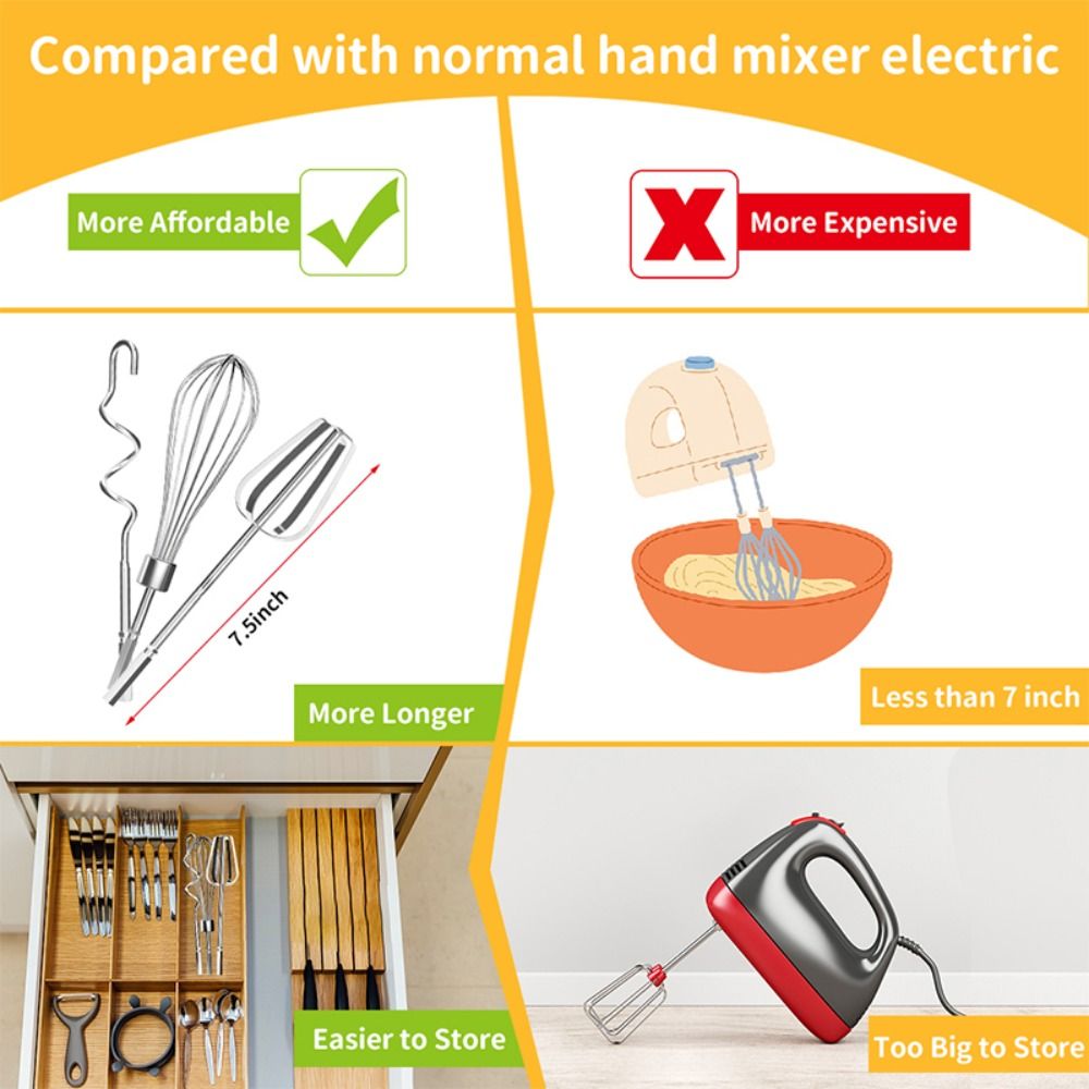 Roestvrijstalen eierkloppermix - Hand Mixer Electric recensie en prijs