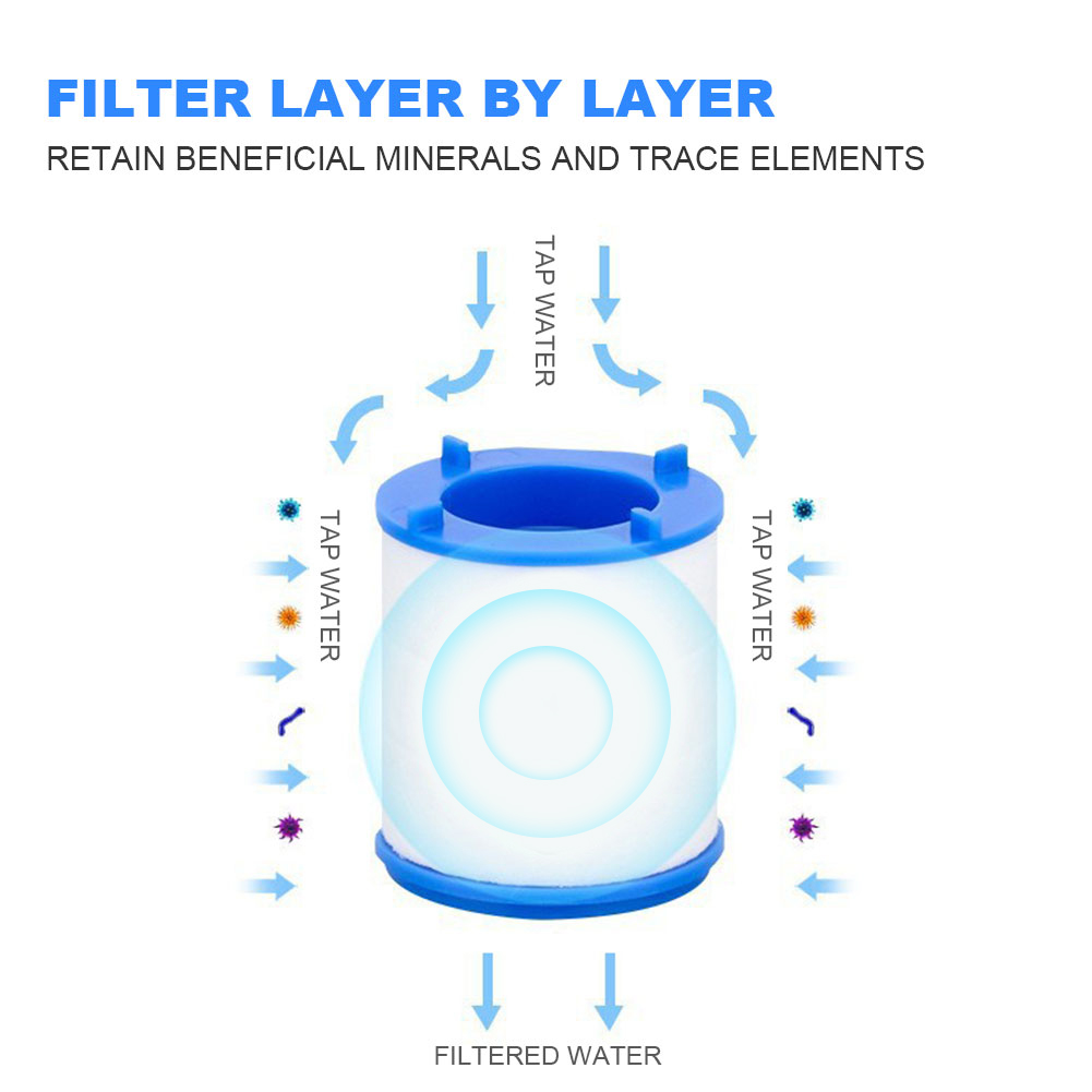 Kraanwaterfilter voor keuken v - Kitchen Appliances And Utensils recensie en prijs